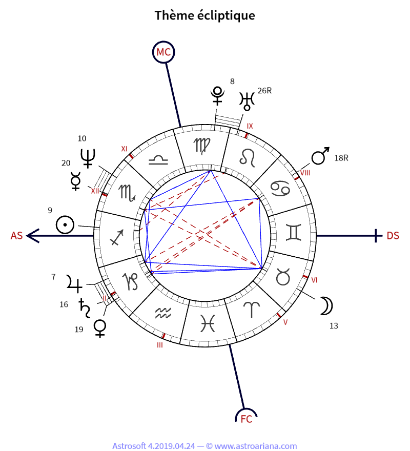 Thème de naissance pour Yan Pei-Ming — Thème écliptique — AstroAriana